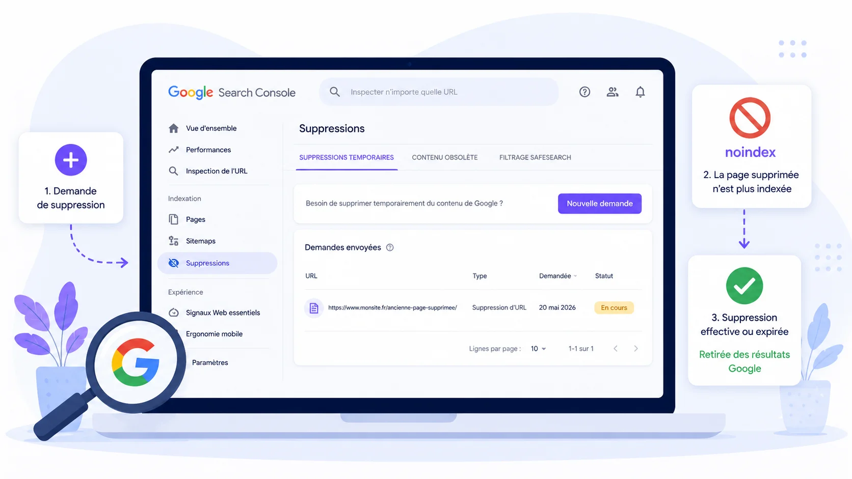 Illustration de l'outil de suppression d'URL dans Google Search Console